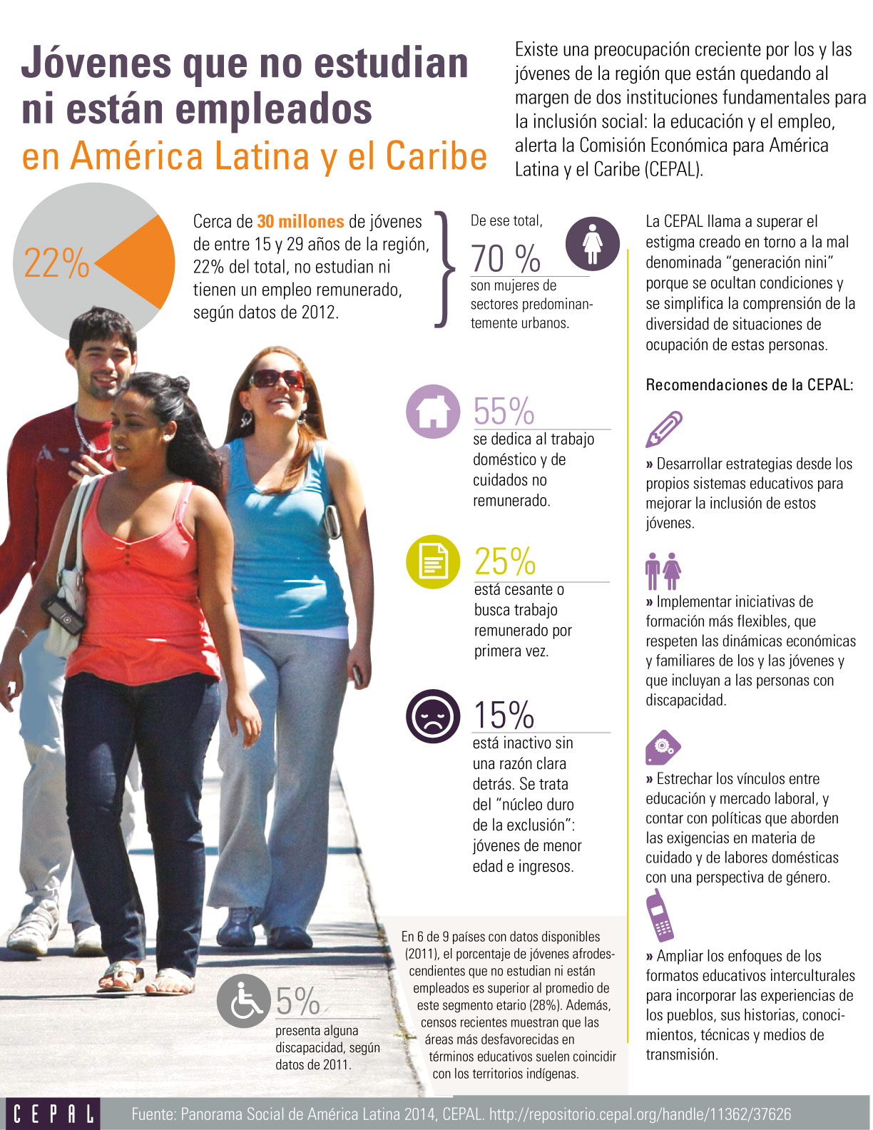 Jovenes y empleos