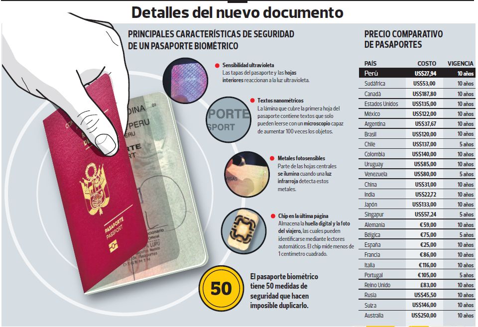PASSPORT
